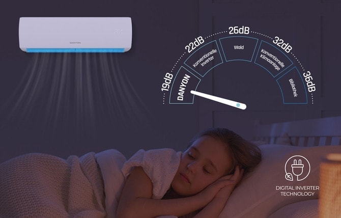 Inneneinheit an der Wand, nachts im Schlafmodus mit Lautstärke