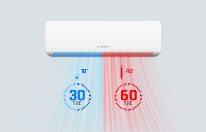 Turbofunktion der Klimaanlage mit Zeichnung