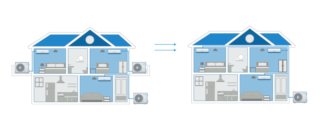 Illustration - Multisplit und Singlesplit Klimaanlagen