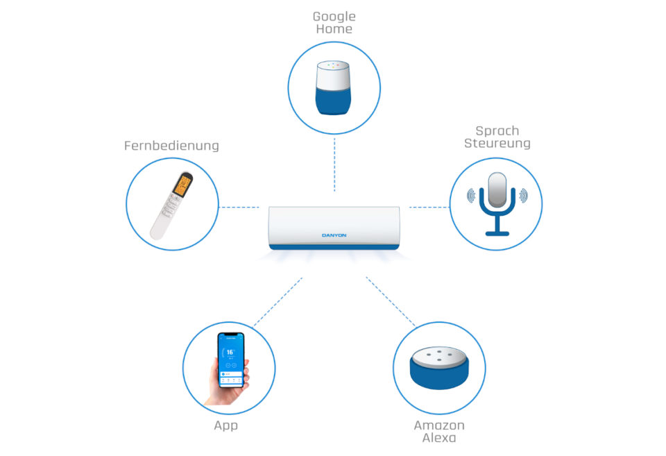 Grafik über Smart-Funktionen