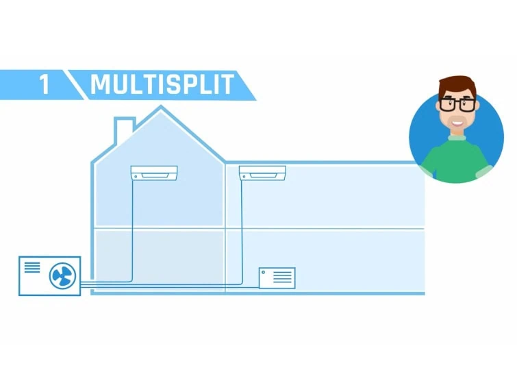 Effiziente Multisplit-Klimaanlage für angenehmes Raumklima.